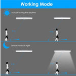 Motion Sensor LED Light