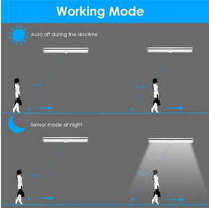 Motion Sensor LED Light